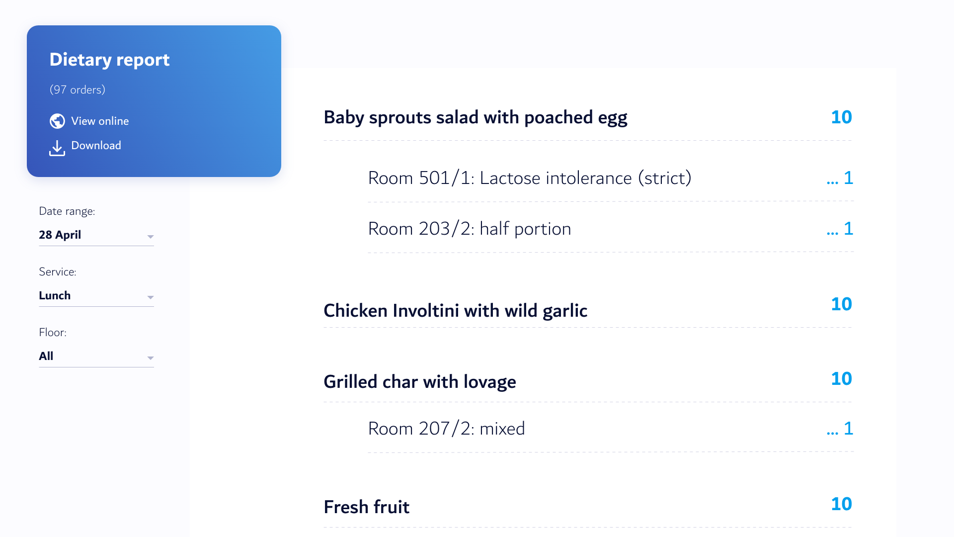 Dietary Breakdown report on Menutech for Clinique Générale Sainte-Anne