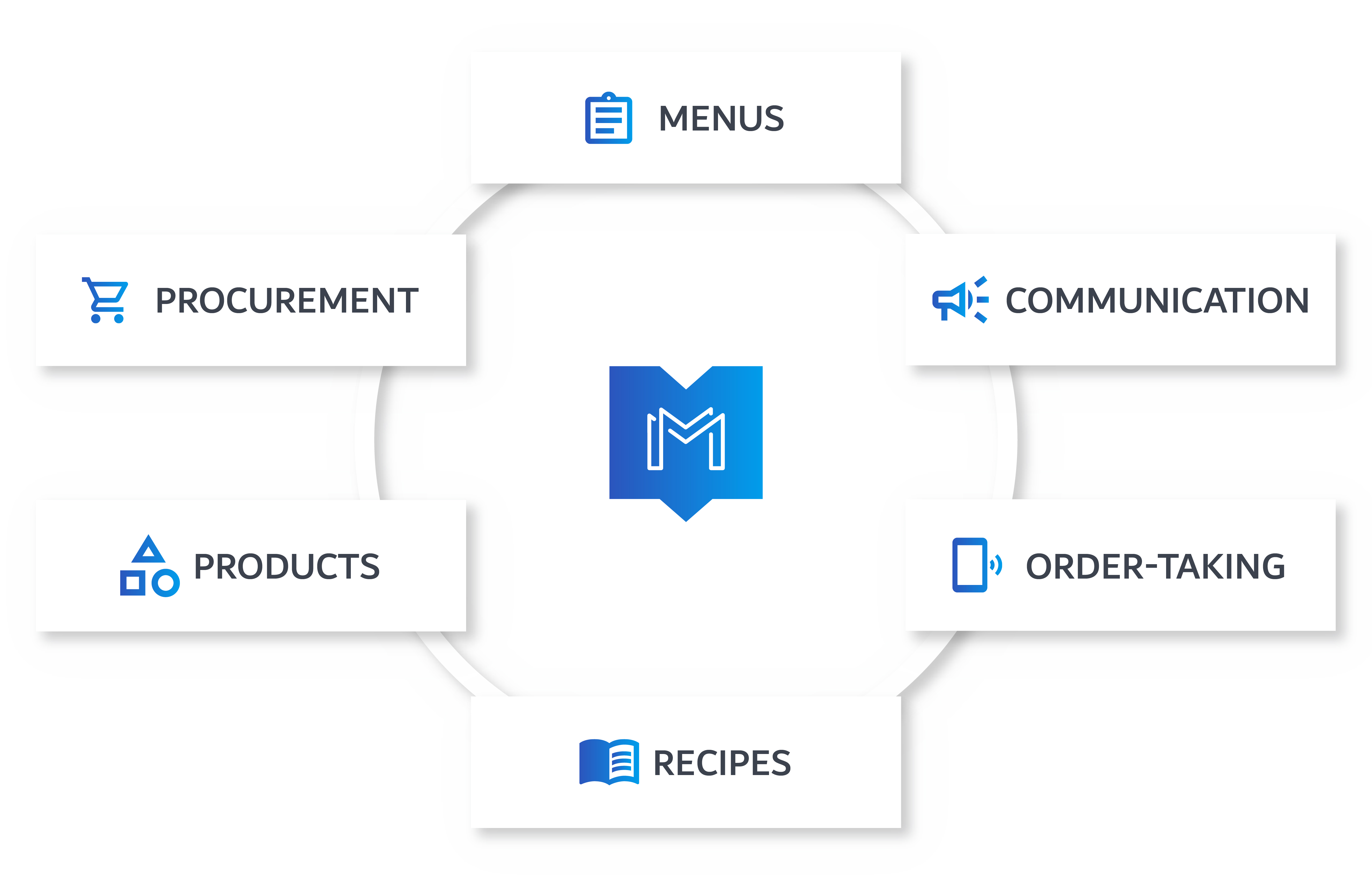 Menutech Enterprise Programme