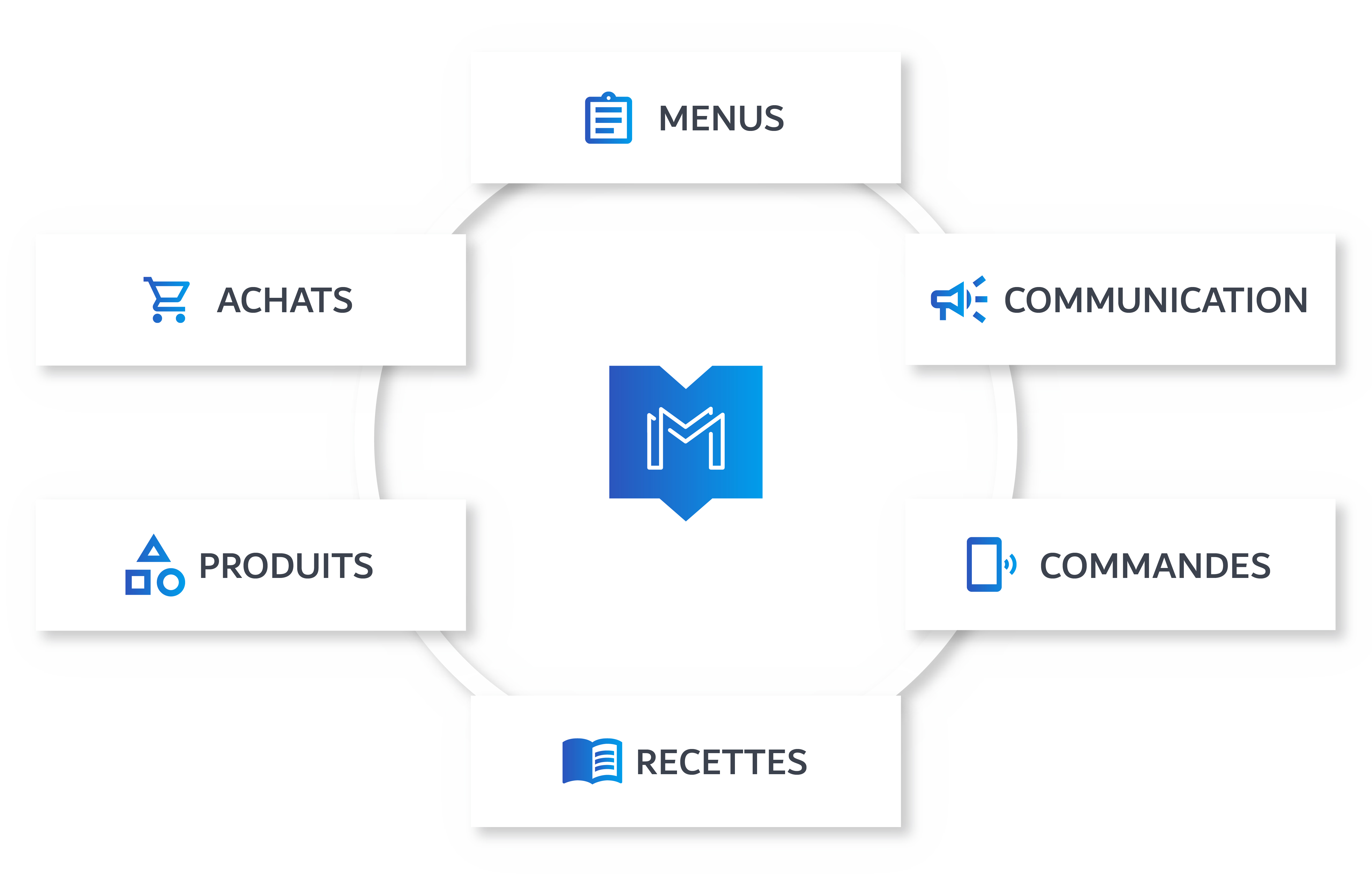 Programme Entreprise Menutech