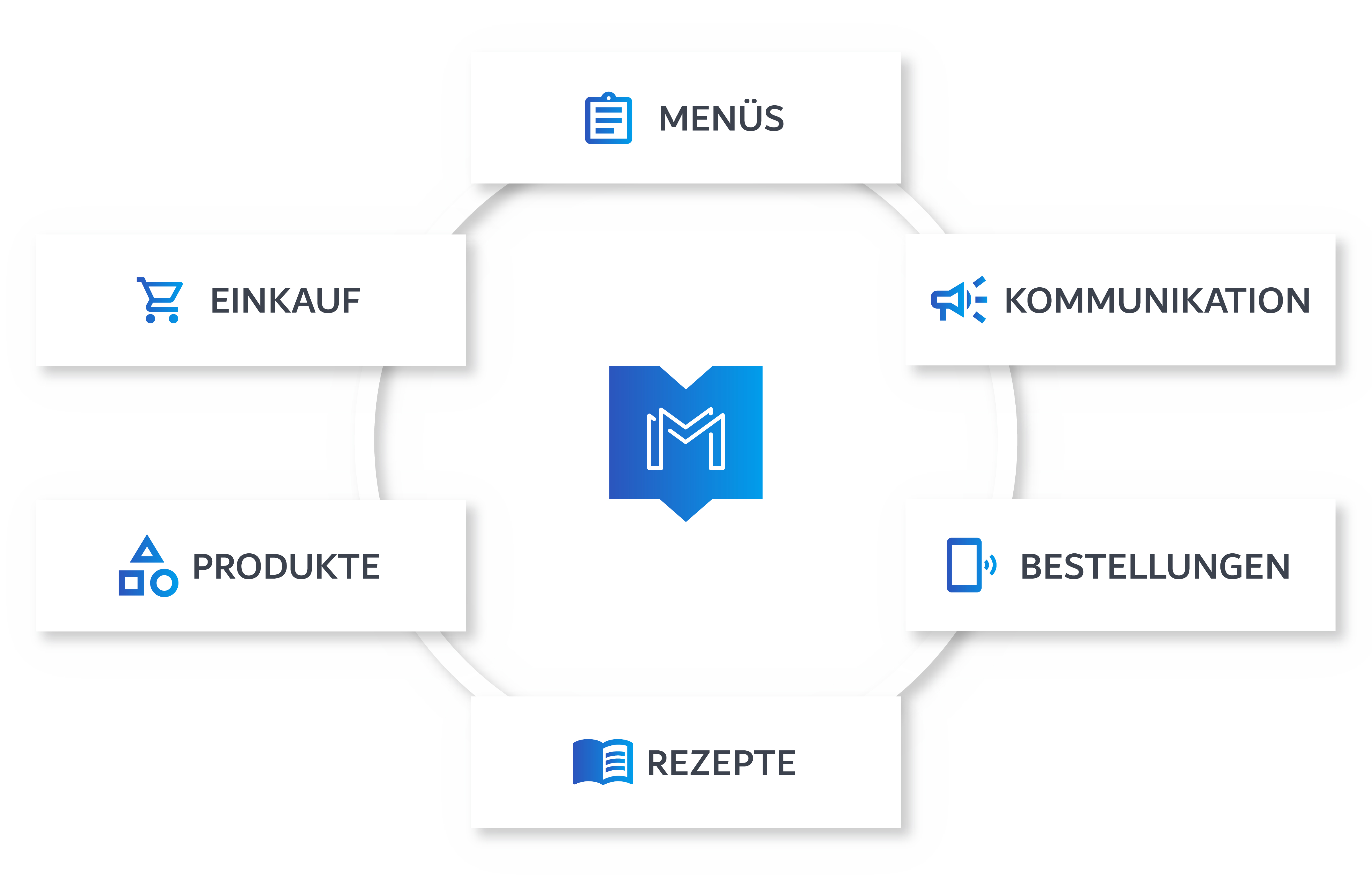 Menutech Enterprise-Programm