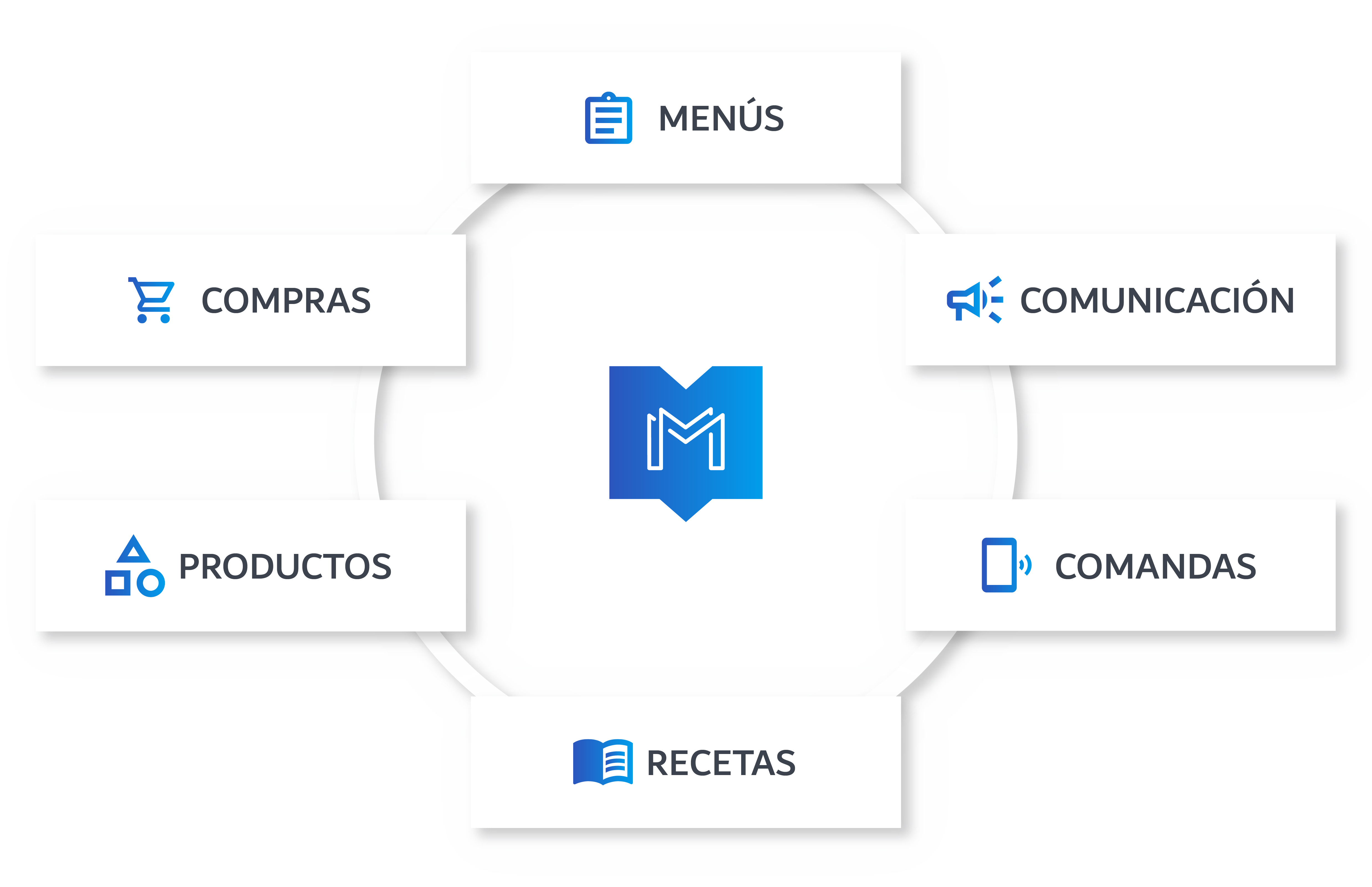 Menutech Empresa