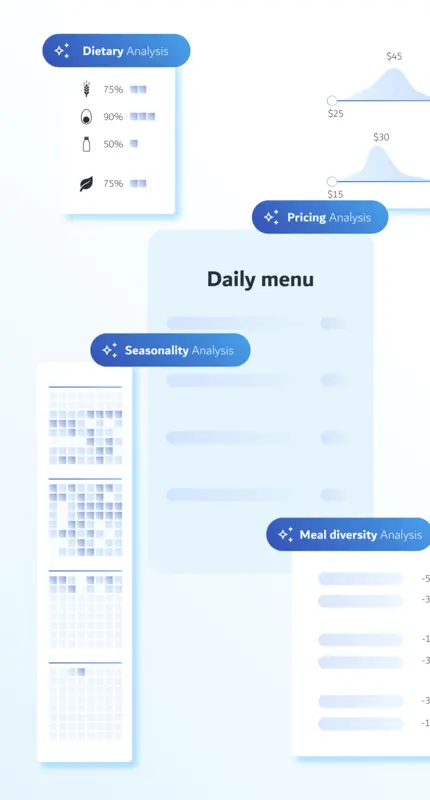 AI Menu Analysis Menutech